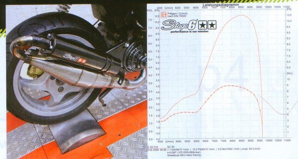 Stage6 Sport Pro Replica