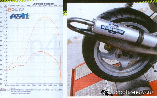 Polini Scooter Team